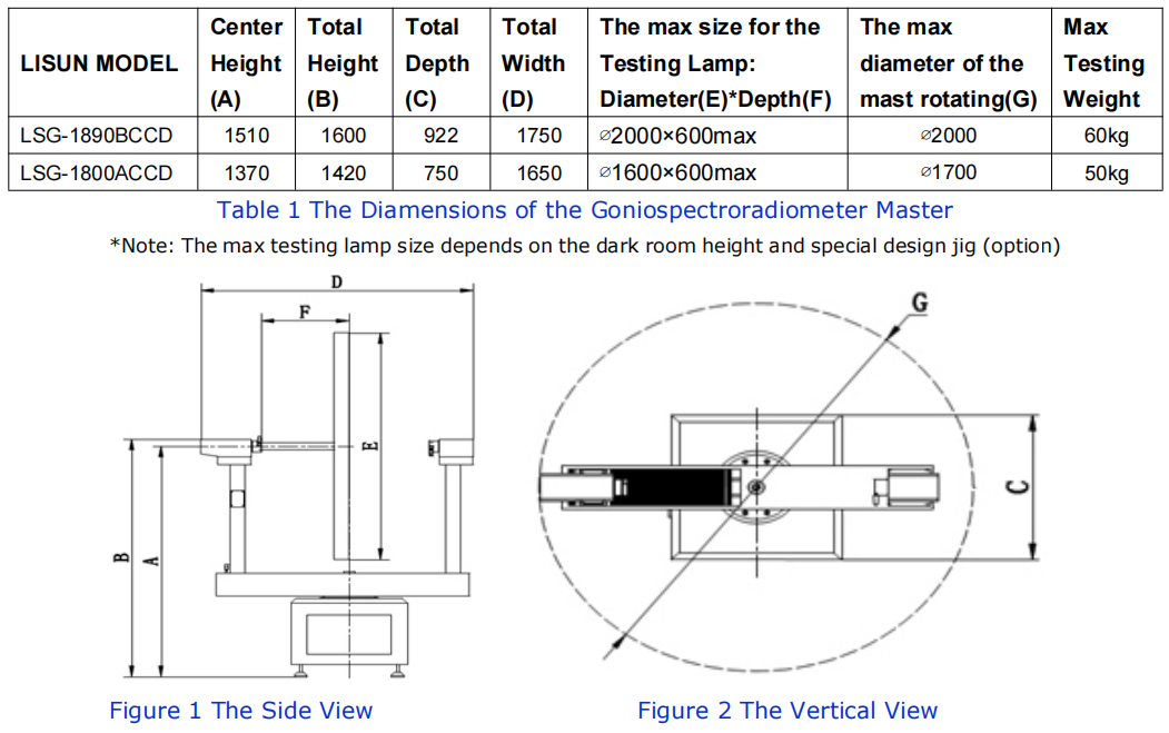 LSG-1800ACCD / LSG-1890BCCD Test Size And Weight