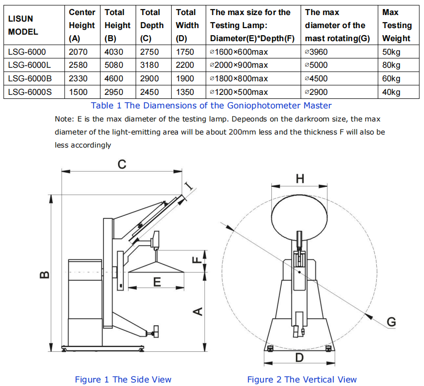 LSG-6000 / LSG-6000CCD Test Size And Weight