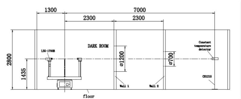 Darkroom Design for a Goniophotometer