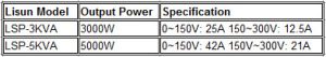 AC and DC Power Supply Introduction 2 AC and DC Power Supply Introduction