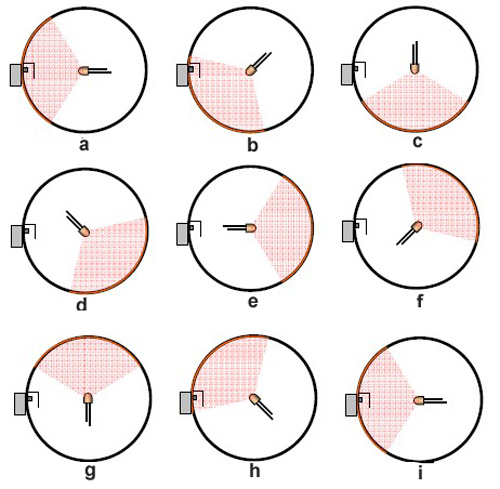 Different LED position modes