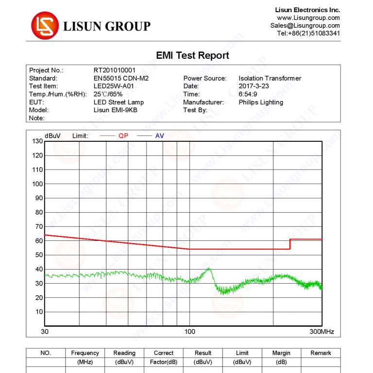 EMI Receiver Test System