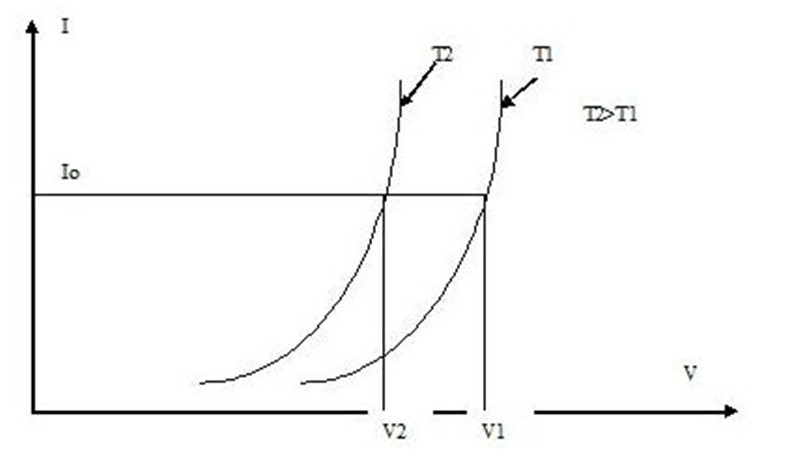 How to Test the LED Junction Temperature?