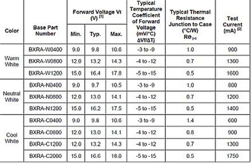 How to Test the LED Junction Temperature?