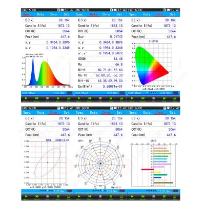 The Importance of Measuring LED Chromaticity 3 Portable CCD Spectroradiometer 1