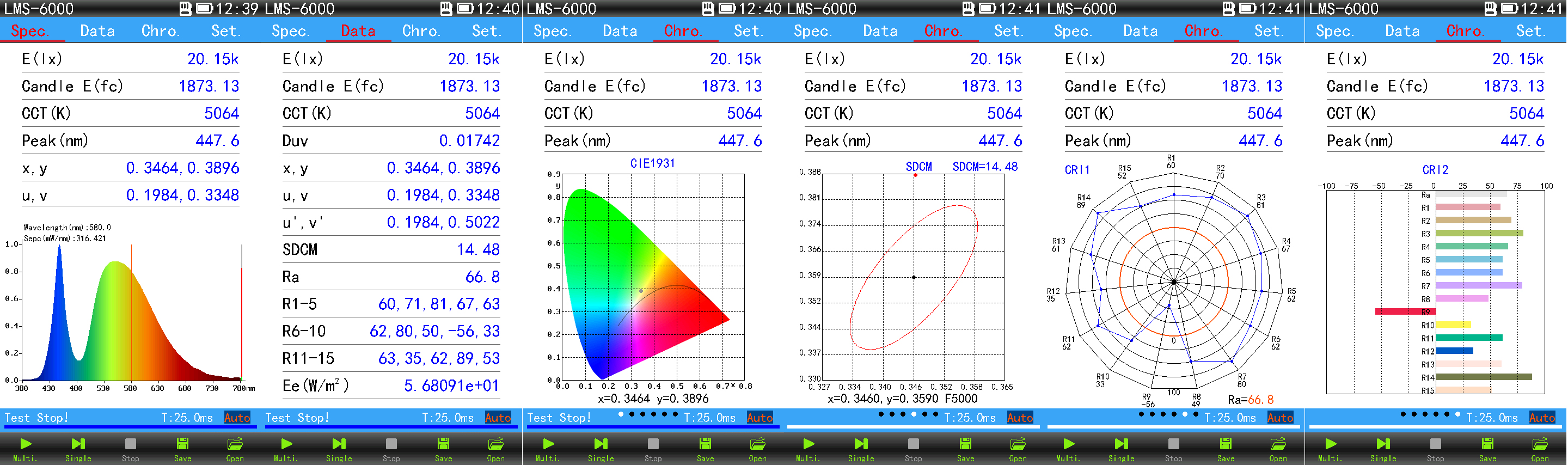 LMS-6000 Portable LED Colorimeter CCD Spectroradiometer Test Report