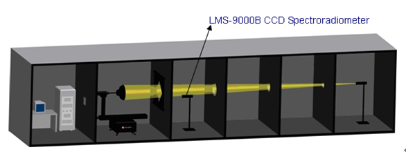 LSG 1800BCCD 1