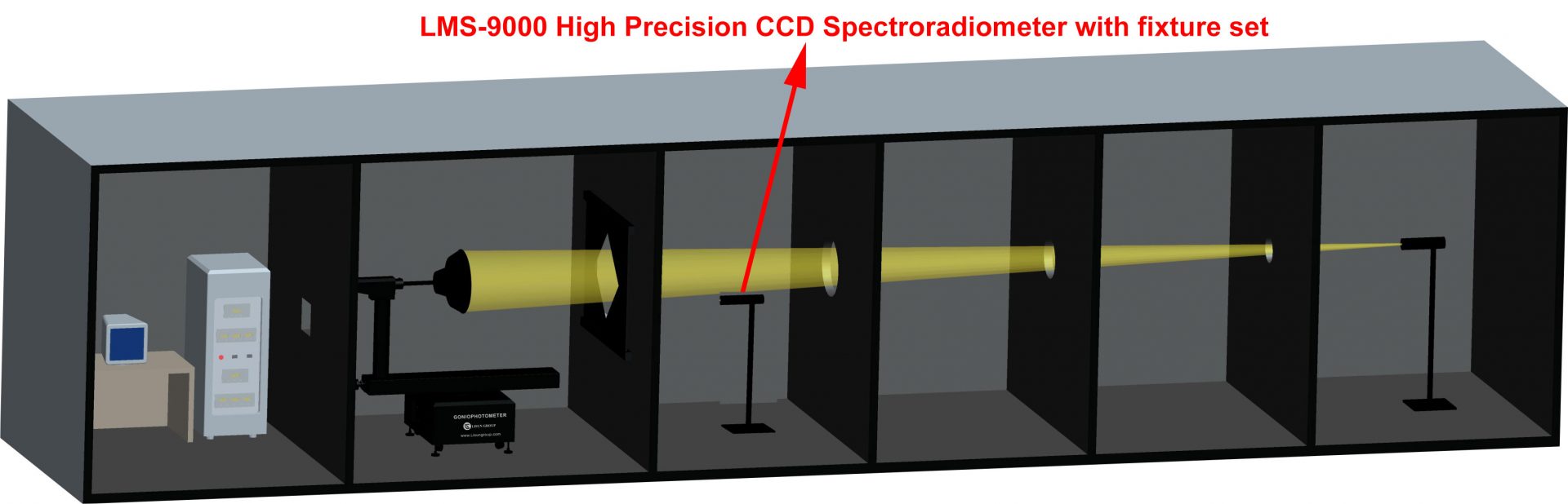 High Precision Rotation Luminaire Goniophotometer LSG 1890B YK64