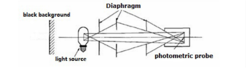 Darkroom Design for a Goniophotometer