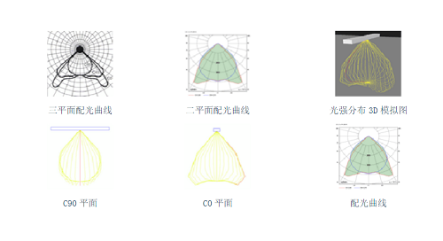 How to understand the intensity distribution curve
