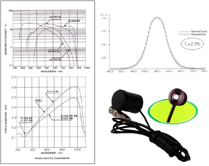 Photo DetectorPhotometer HeadsOptical Detectors LISUN