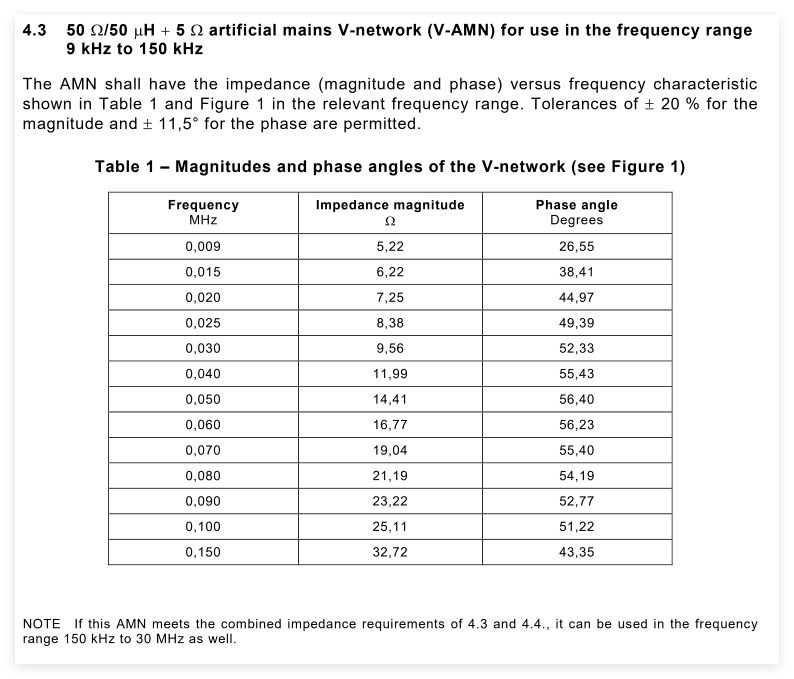 CISPR 16-1-2:2014 Table 1