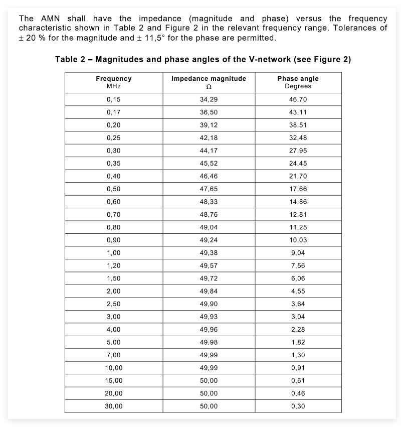 CISPR 16-1-2:2014 Table 2