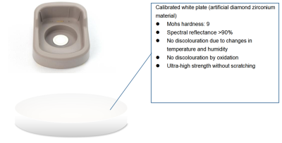 Intelligent Calibration of Synthetic Diamond Zirconium Materials