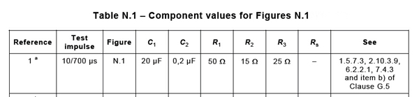 Impulse Test Generator