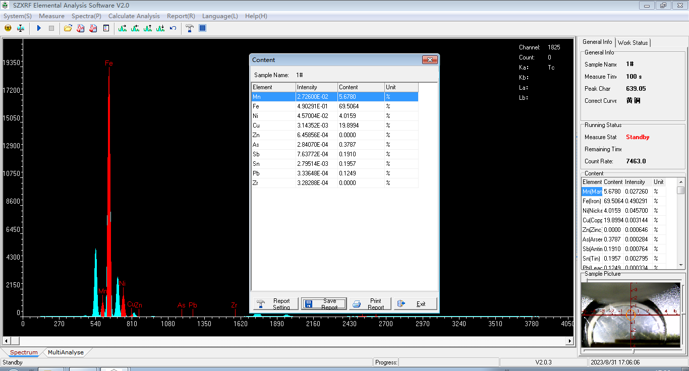 EDX 2A Software Element Analysis