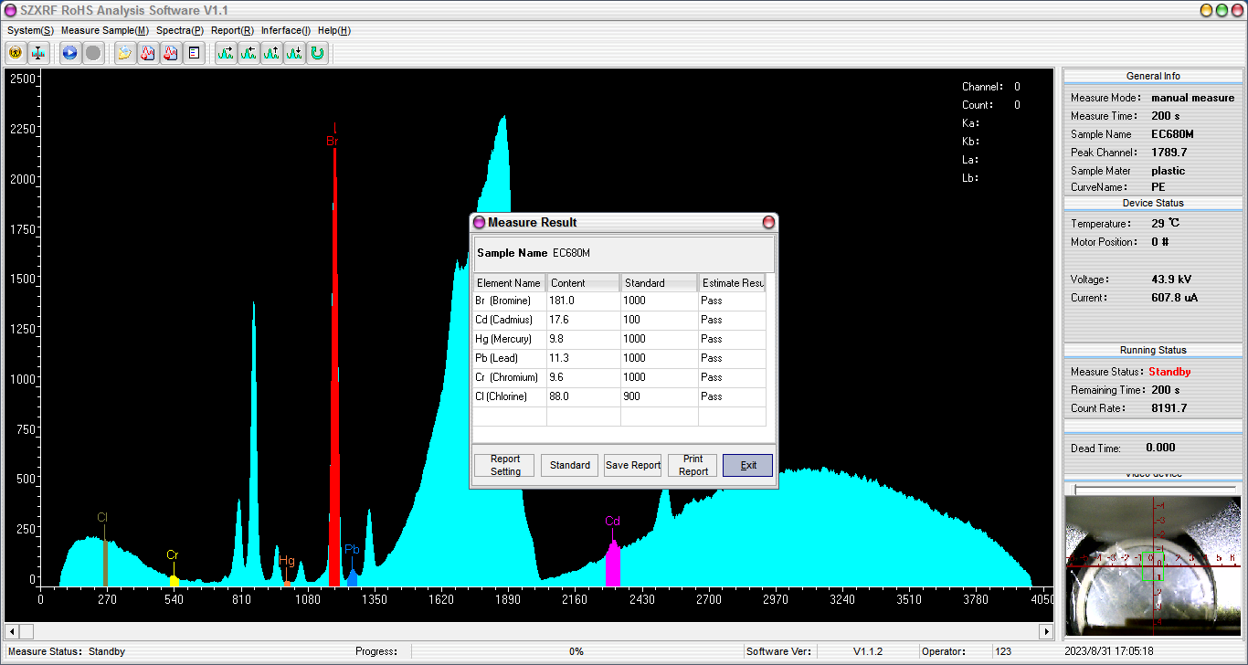 EDX 2A Software RoHS Testing