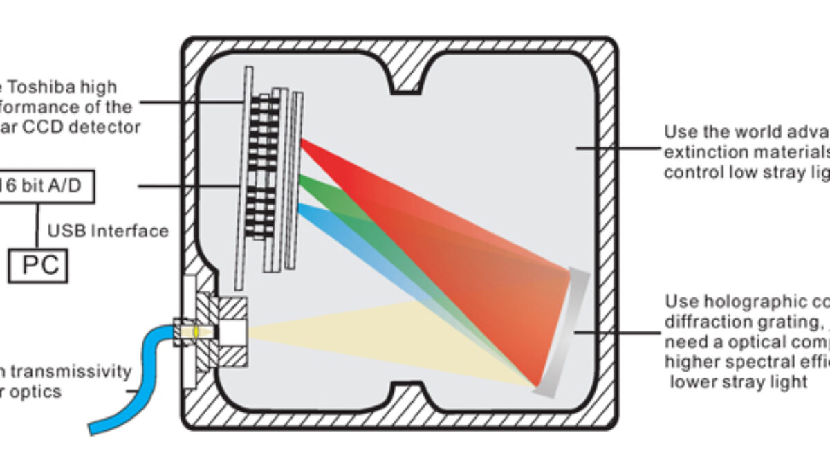 High Precision CCD Spectroradiometer For Optical Spectrum