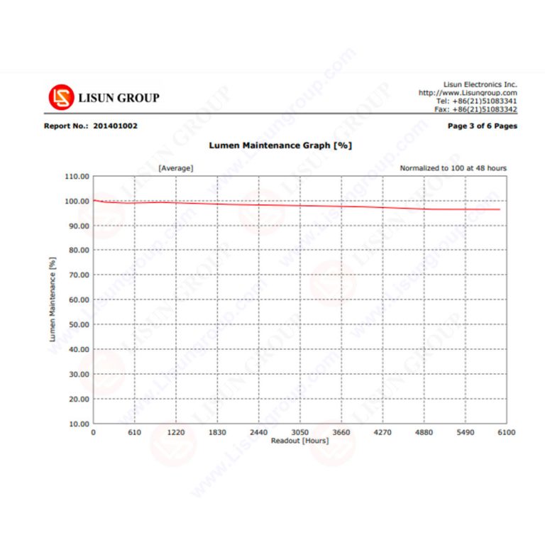 LED Optical Aging Test Instrument