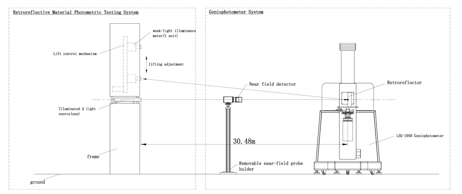 LS-RF200 Retroreflective Material Photometric Testing System and LSG-1950 Goniophotometers