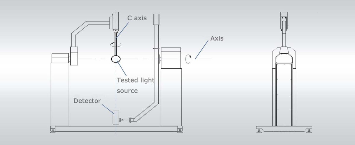 LSG 1900B Near Field Goniophotometer 11