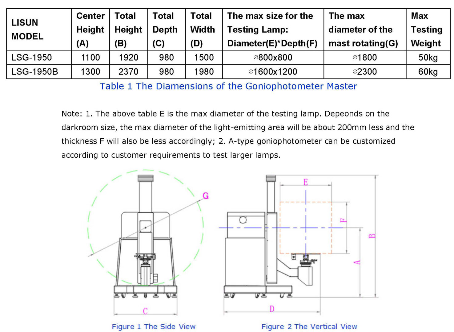 LSG-1950 Test Size And Weight