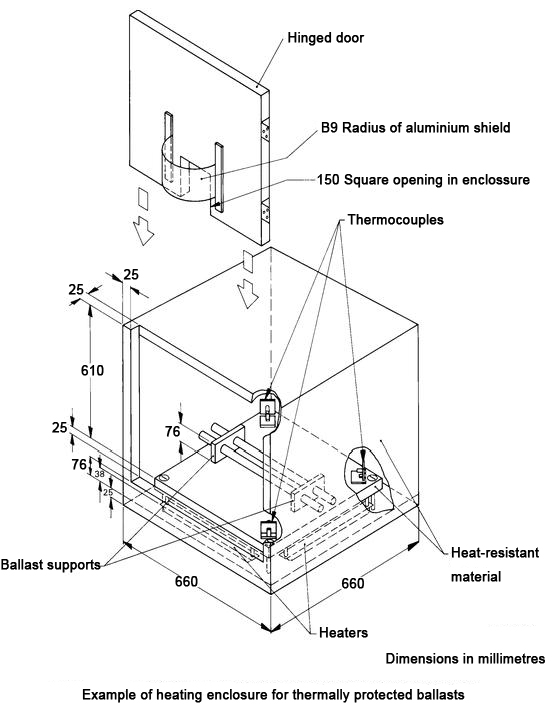 Thermally Protected Ballast Heating Test Chamber