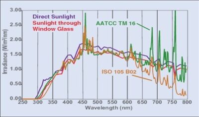 Xenon lamp spectrum curve