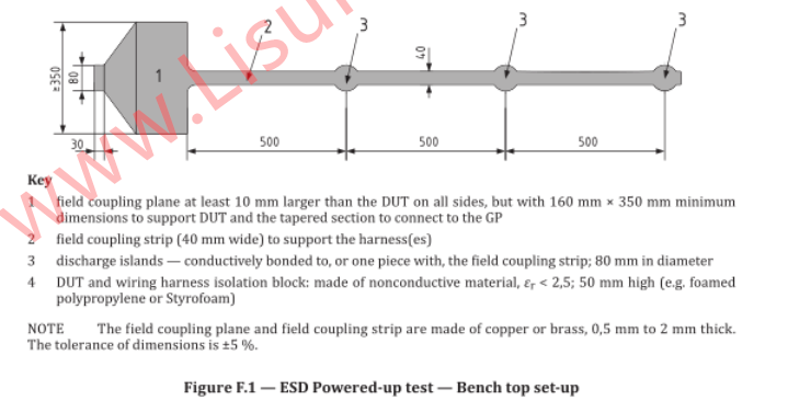 ISO 10605 Figure F.1 —ESD Powered-up test-Bench top set-up