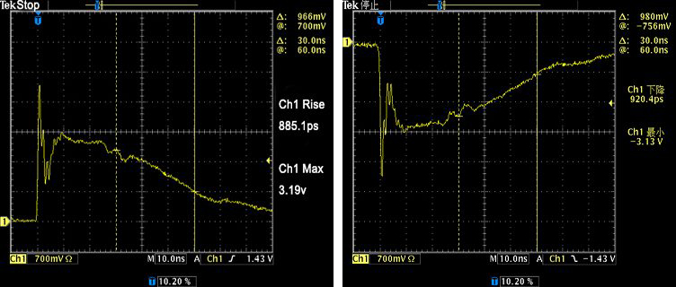 Electrostatic Discharge Simulator Waveform