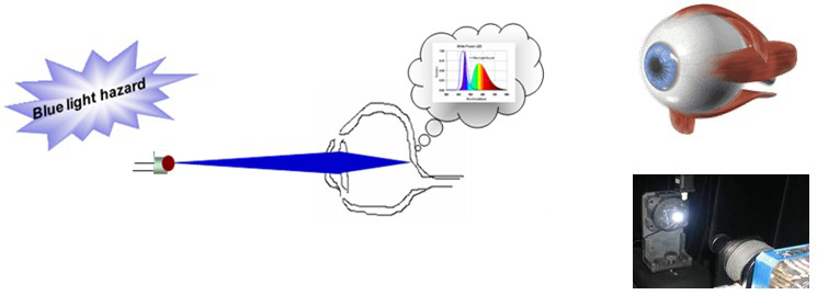 Led Radiation Safety Test