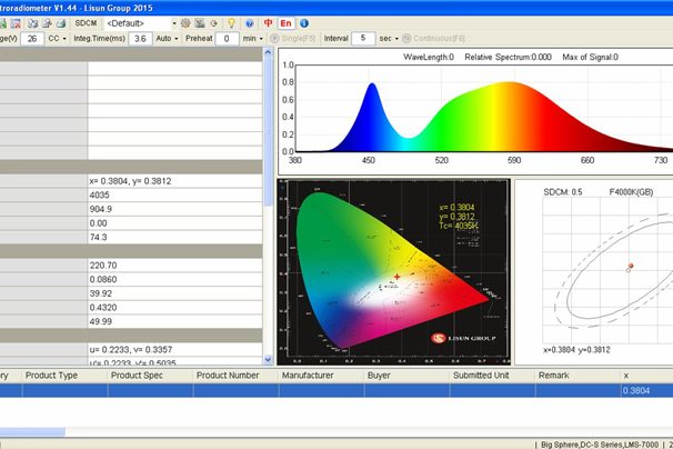 CQS and CRI