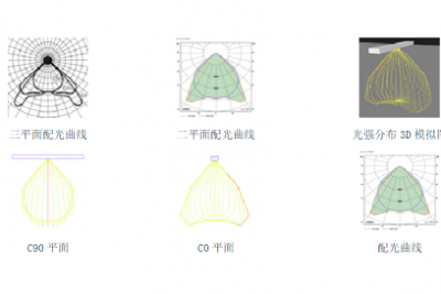 Free Service for LED Lamps Testing