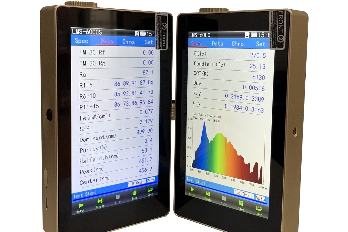LMS-6000 Serie Funzione Contrasto