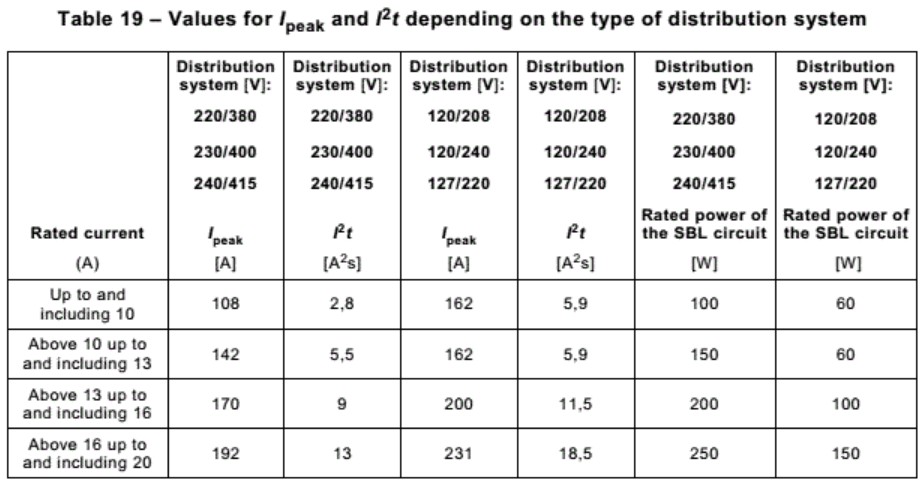 IEC 60669-1:2017