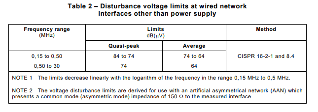 The Main Differences Between Lighting Test Standard CISPR 15 2018 And 2013 Version 1