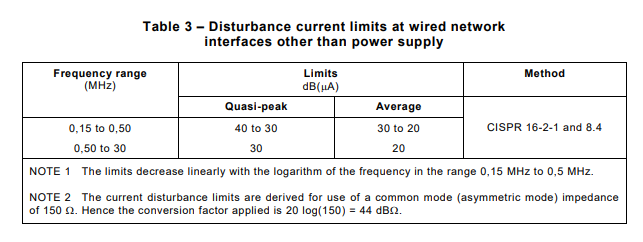 The Main Differences Between Lighting Test Standard CISPR 15 2018 And 2013 Version 2