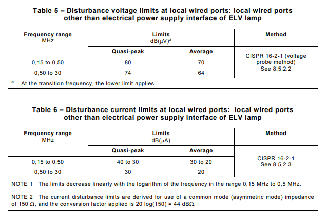 The Main Differences Between Lighting Test Standard CISPR 15 2018 And 2013 Version 3