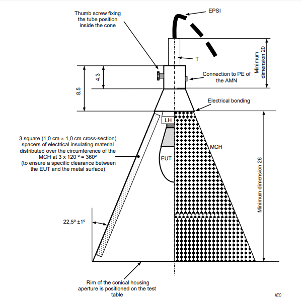 The Main Differences Between Lighting Test Standard CISPR 15 2018 And 2013 Version 6