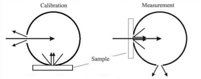 HM 700 Haze And Transmittance Measurement 4