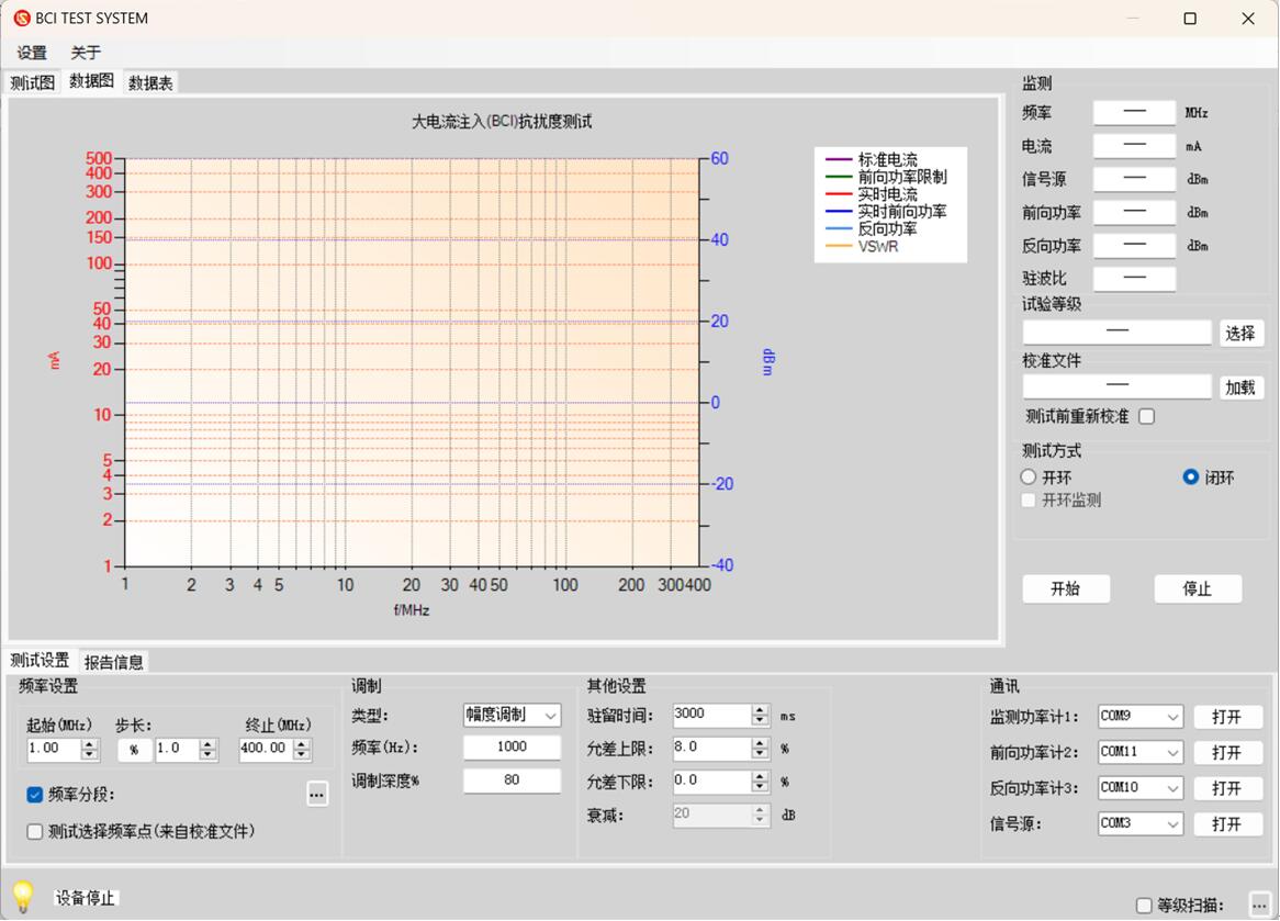 LSBCI 40 Data