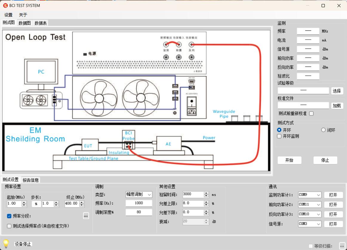 LSBCI 40 Open Loop Test