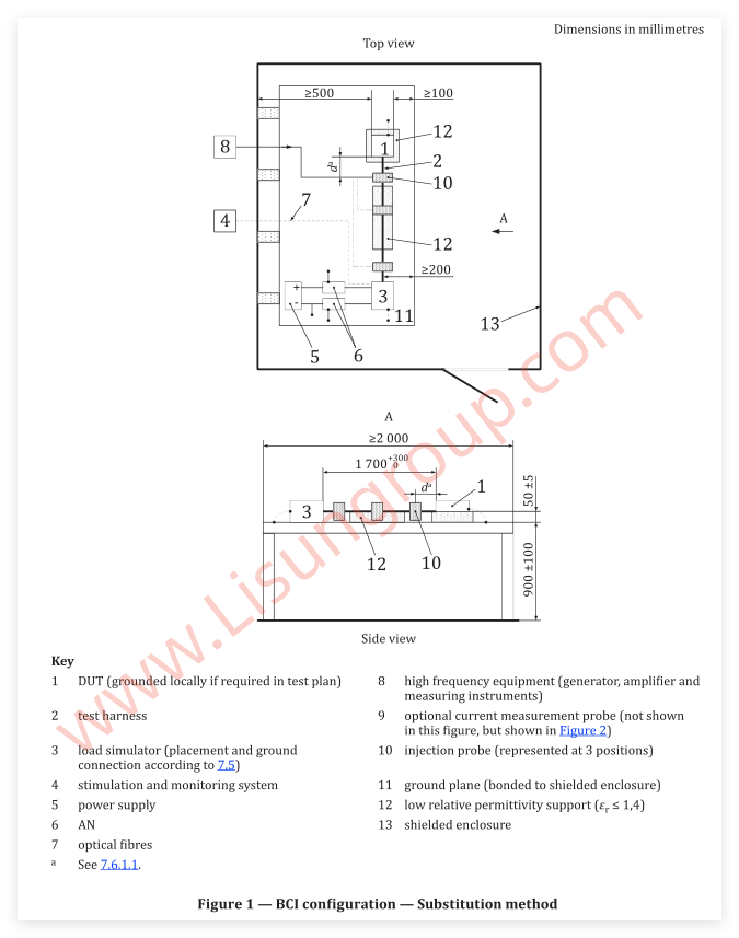 ISO 11452-4:2020 Figrue 1