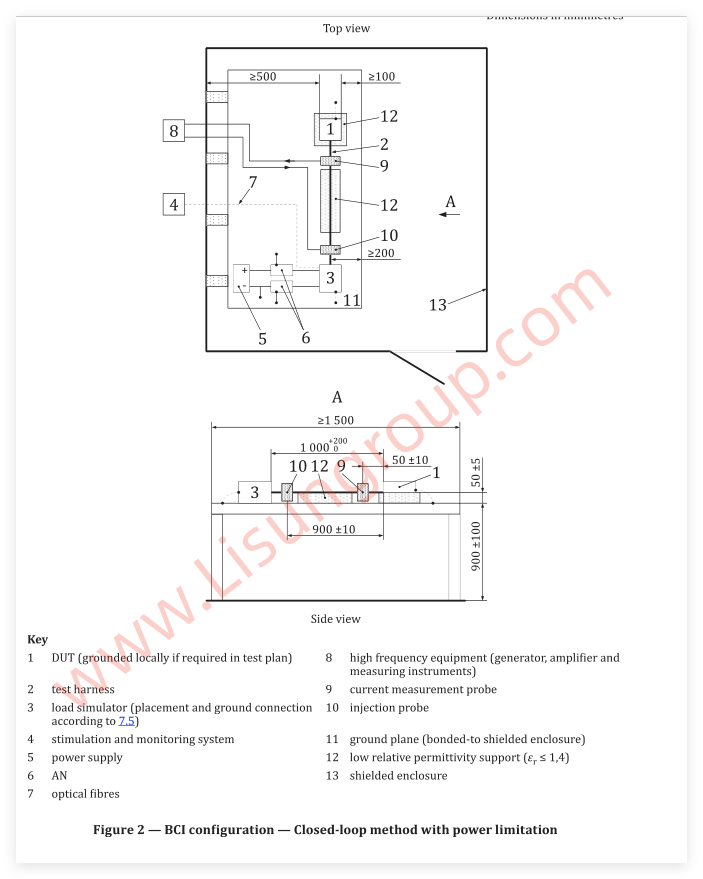 ISO 11452-4:2020 Figrue 2