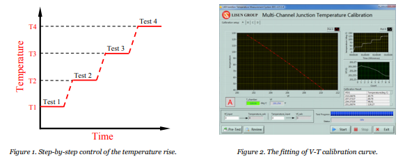 Junction temperature measurement for LED filament lamps 5 Junction temperature measurement for LED filament lamps