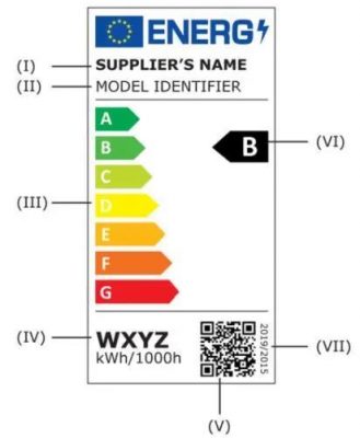 EU announces new ErP regulations and energy efficiency labeling regulations for lighting products