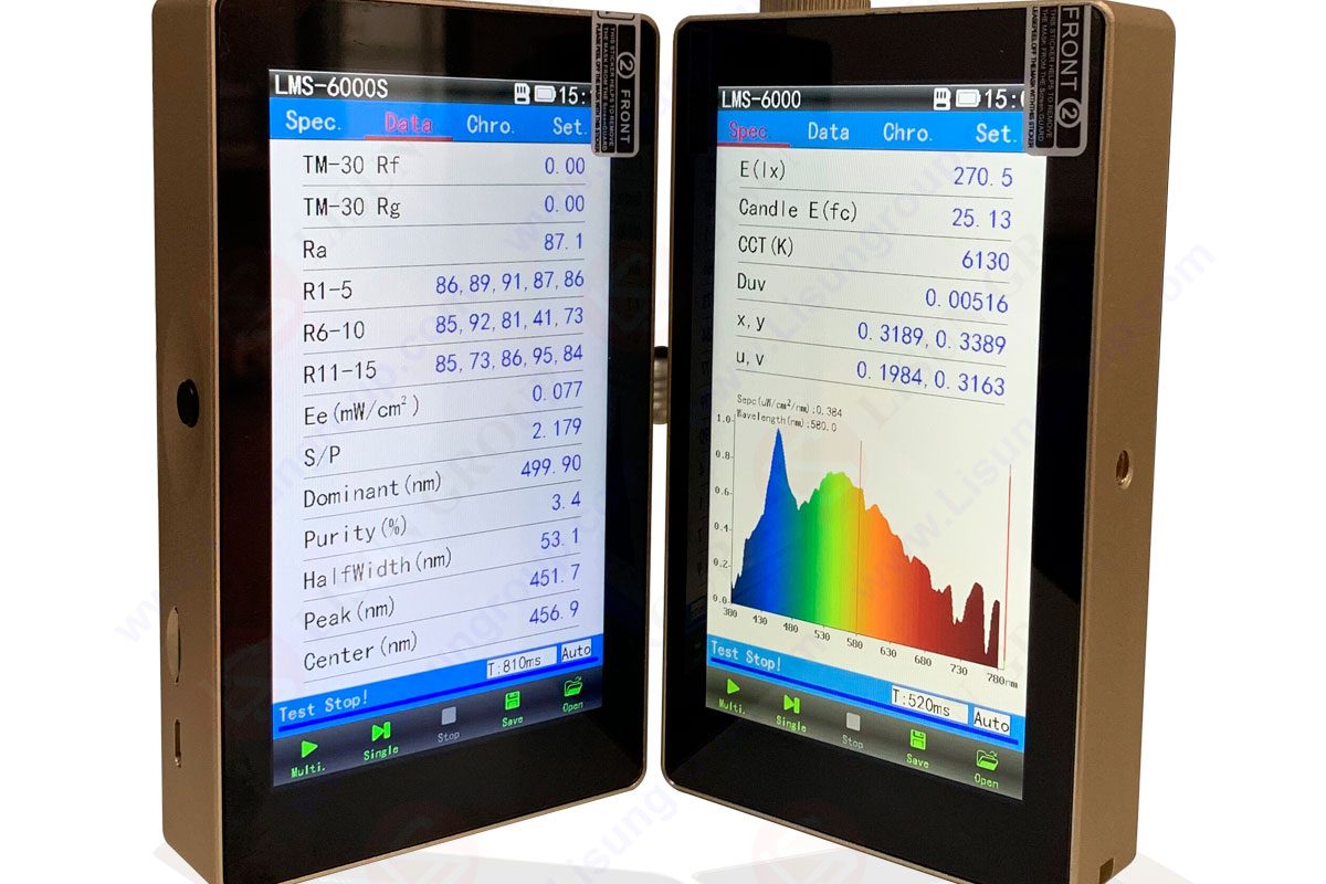 LMS-6000 Protable CCD Spectroradiometer is Designed According to CIE 177_2007