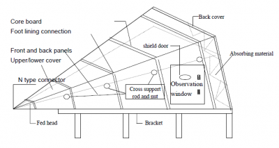 Figure 2 GTEM cell chamber structure diagram
