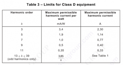 Detailed Explanation of EN61000-3-2:2019 Limits for harmonic current emissions Standard