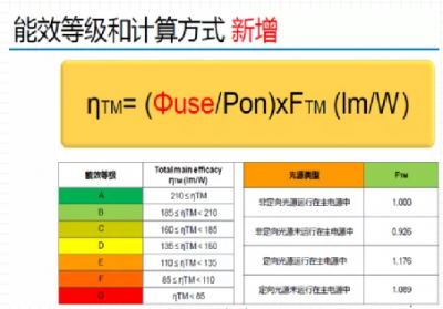 New ErP energy efficiency rating calculation method for LED lighting